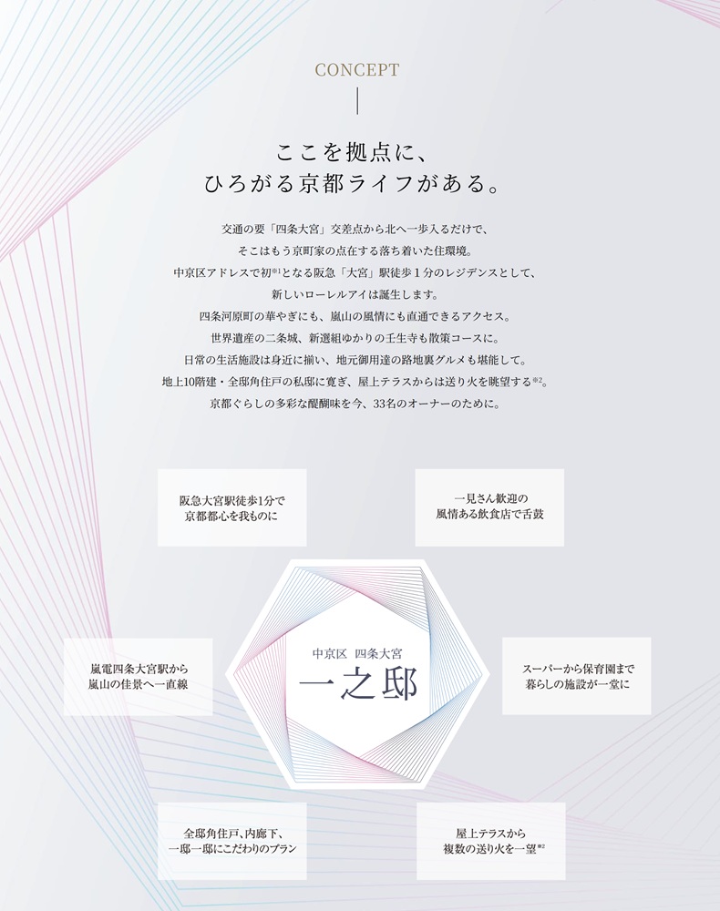 ローレルアイ京都四条大宮