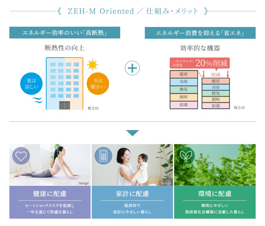 サンパーク西新南レジデンス