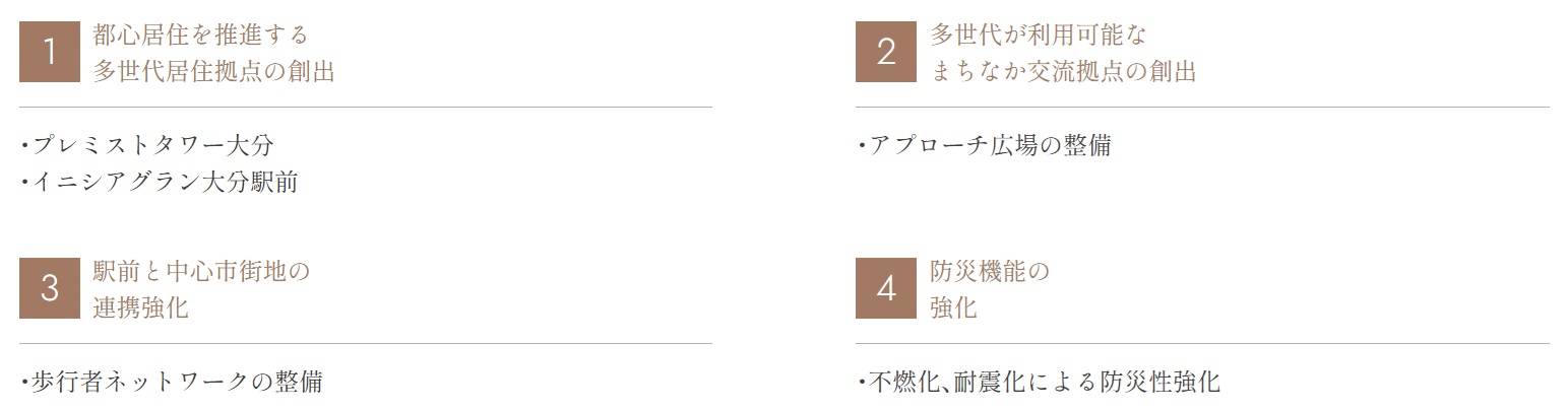 プレミストタワー大分