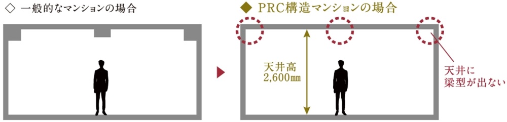 ピアース麻布十番ヴィアーレ