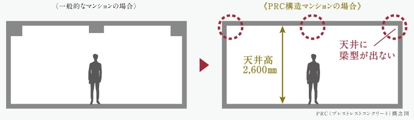 ピアース麻布十番ヴィアーレ