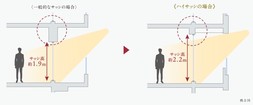 ピアース麻布十番ヴィアーレ