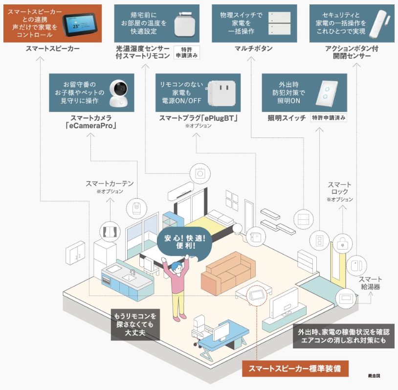 グランドパレス春日静邸