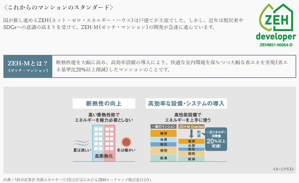 グランドパレス春日静邸