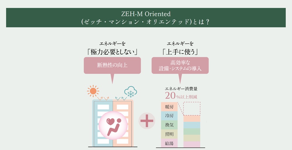 ルネ柏ザ・レジデンス