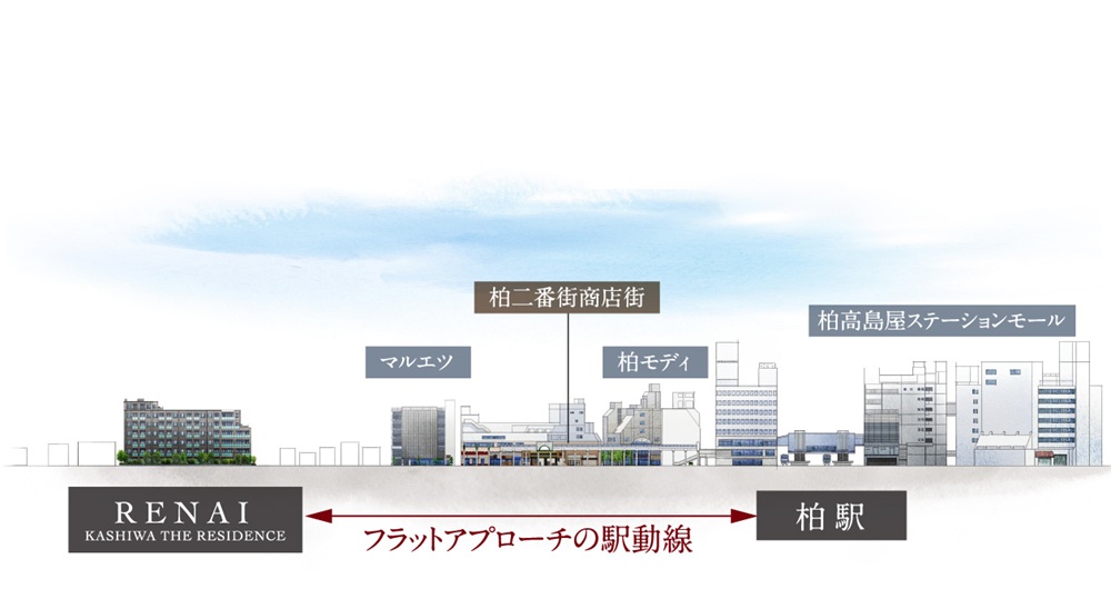 ルネ柏ザ・レジデンス