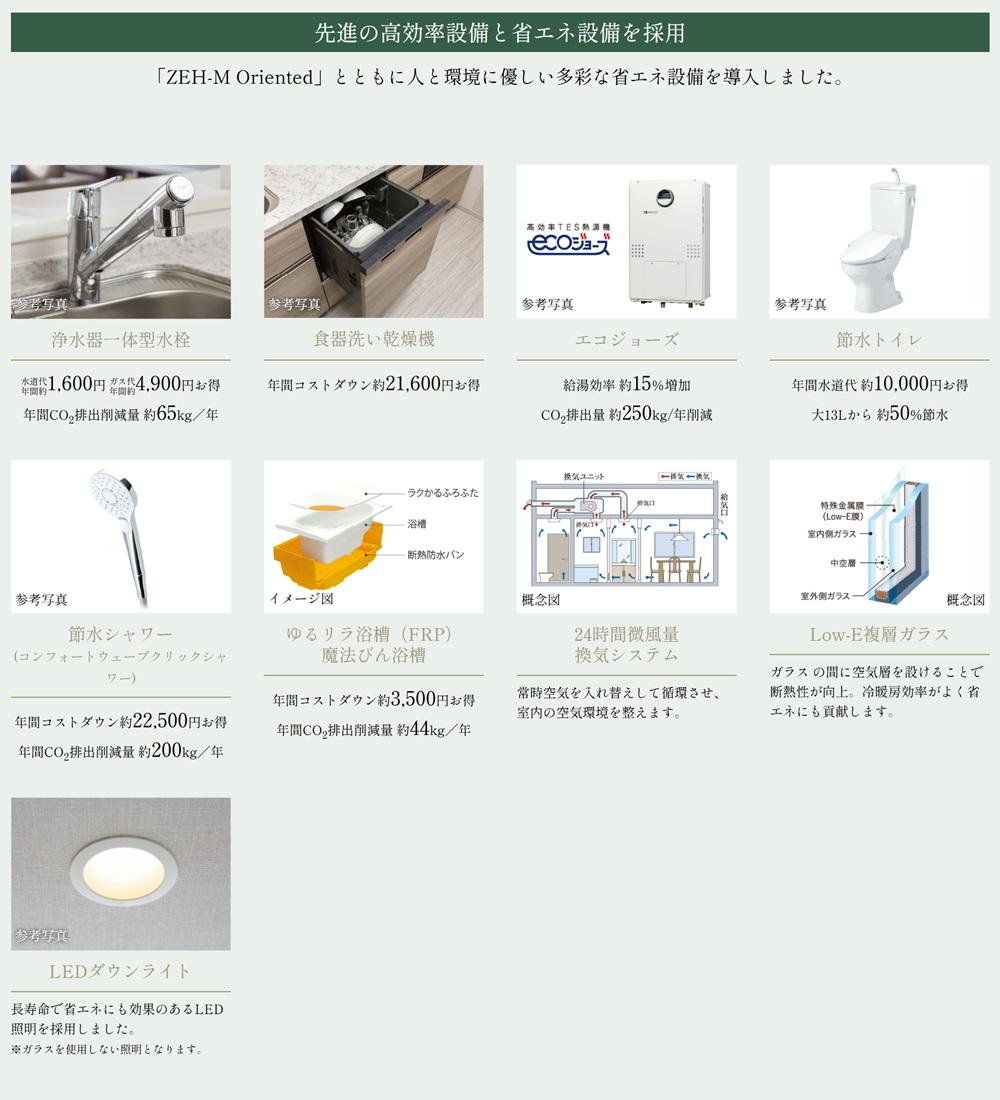 ルネ柏ザ・レジデンス