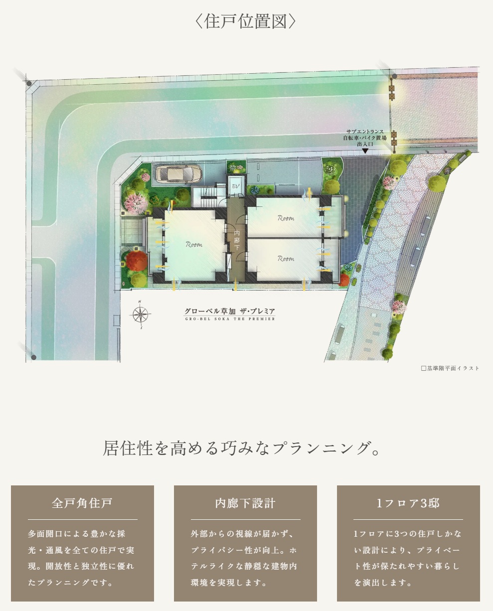グローベル草加 ザ・プレミア