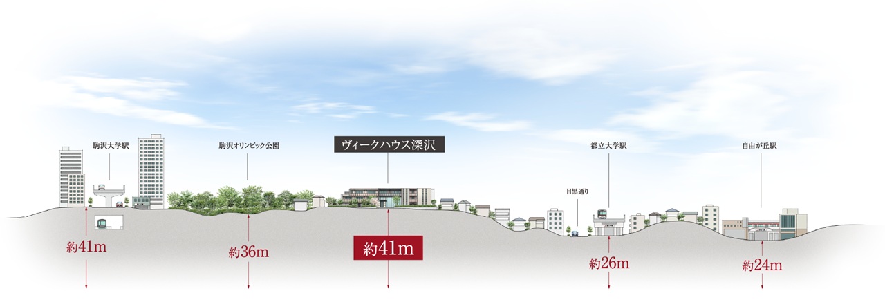 ヴィークハウス深沢