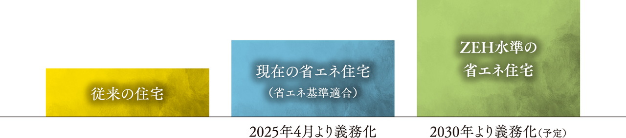 イノバス名古屋本陣