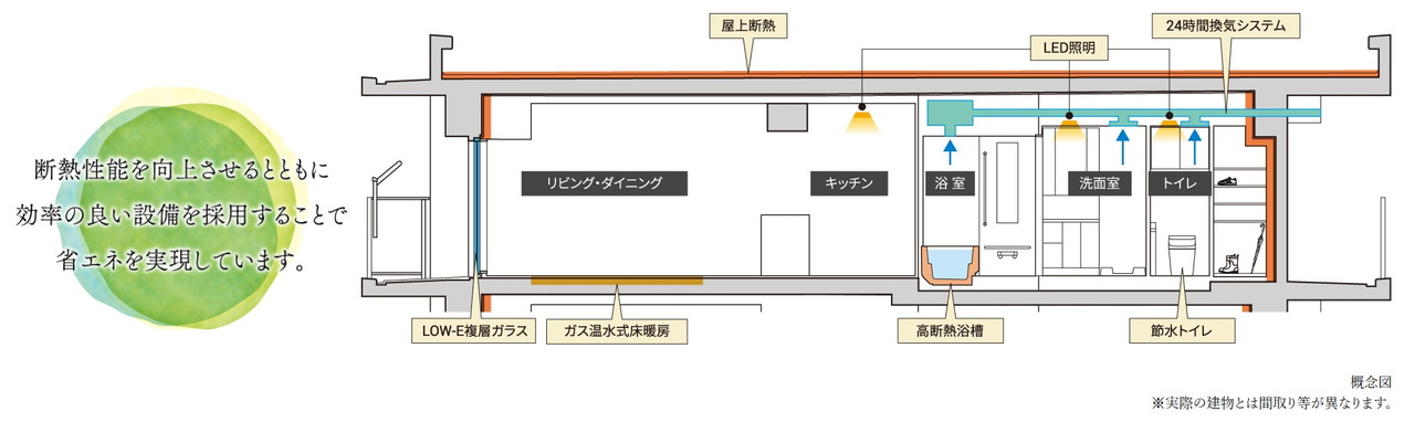 イノバス名古屋本陣