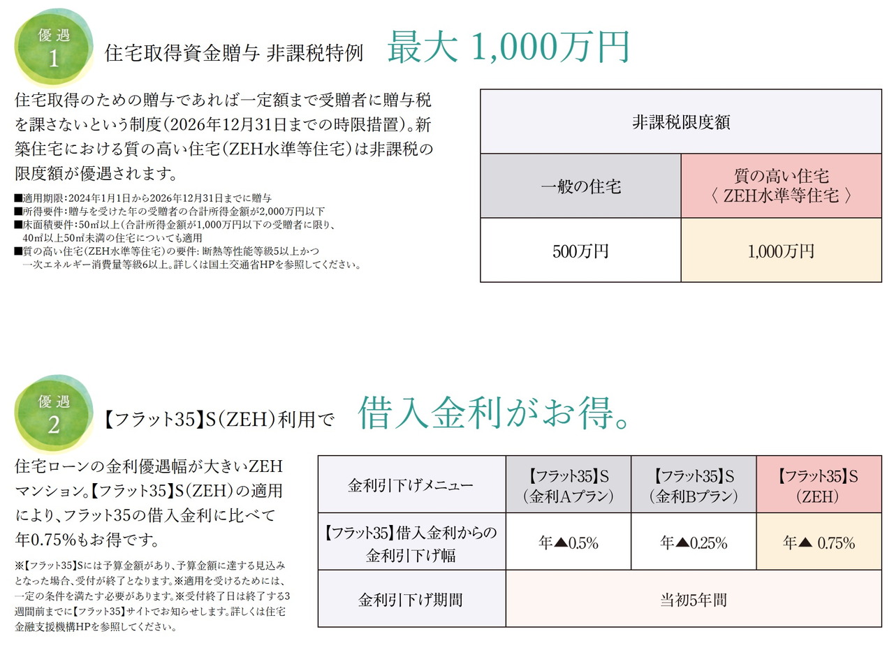 イノバス名古屋本陣