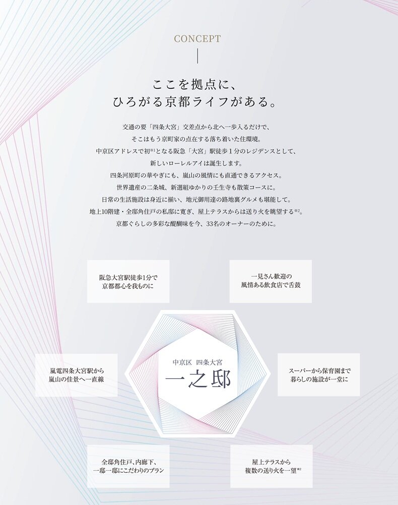 ローレルアイ京都四条大宮