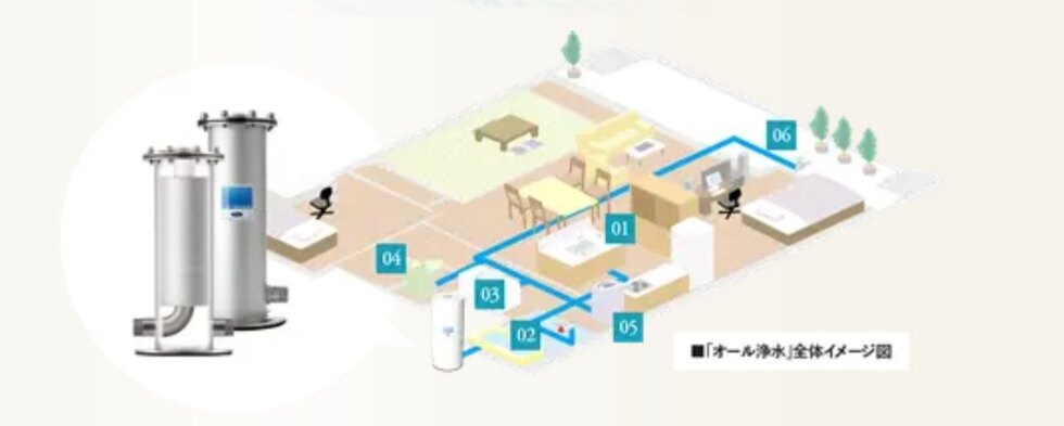 ザ・サンパーク守恒