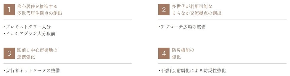 プレミストタワー大分