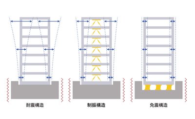 ザ・ライオンズ枚方光善寺タワー
