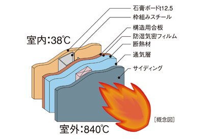 カーサソサエティ祖師ヶ谷大蔵