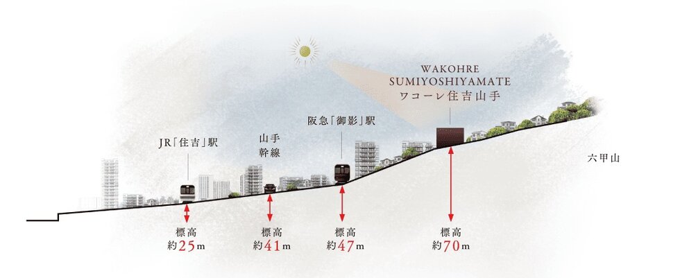 ワコーレ住吉山手