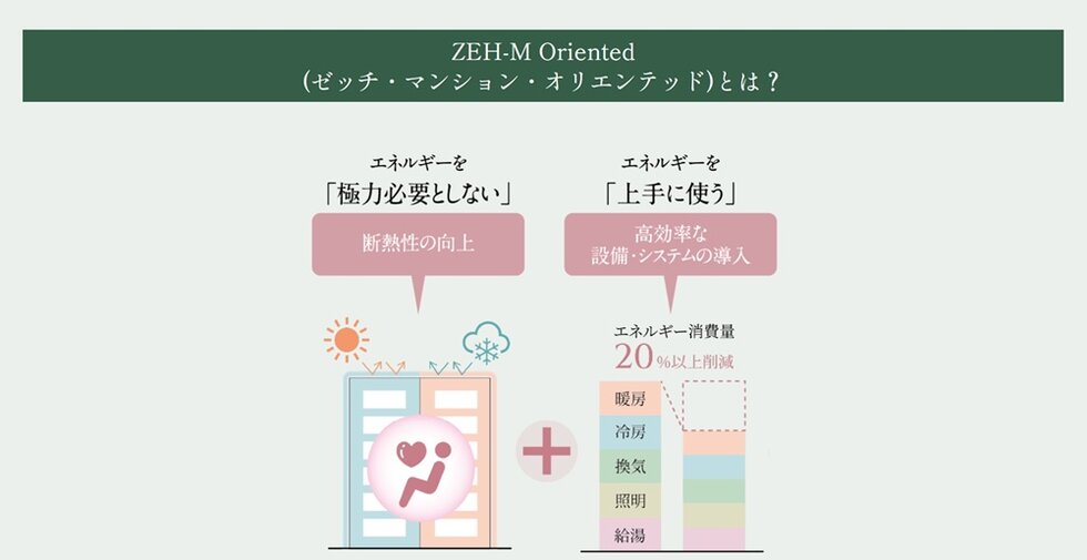 ルネ柏ザ・レジデンス