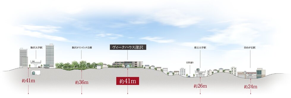 ヴィークハウス深沢