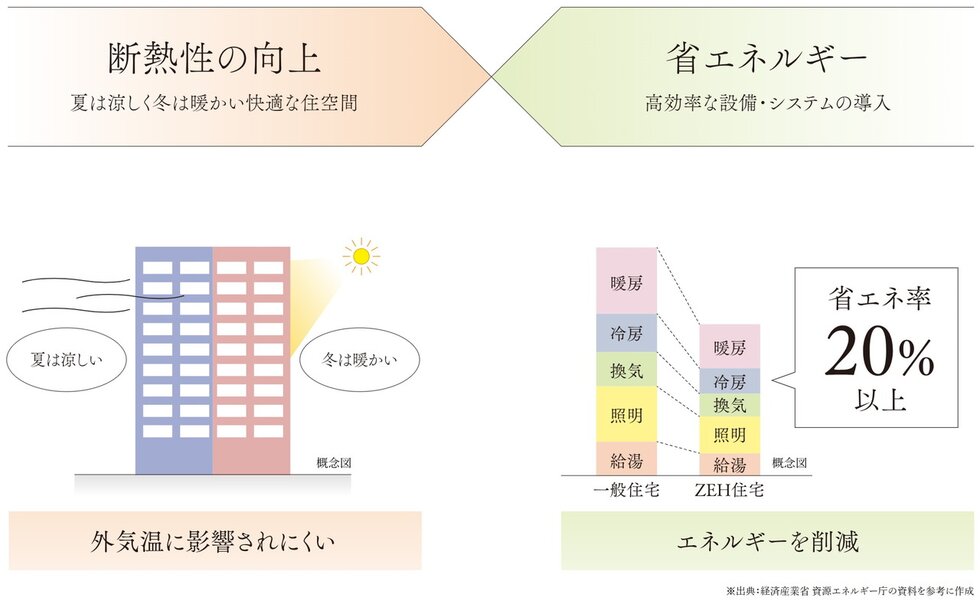 イノバス名古屋本陣