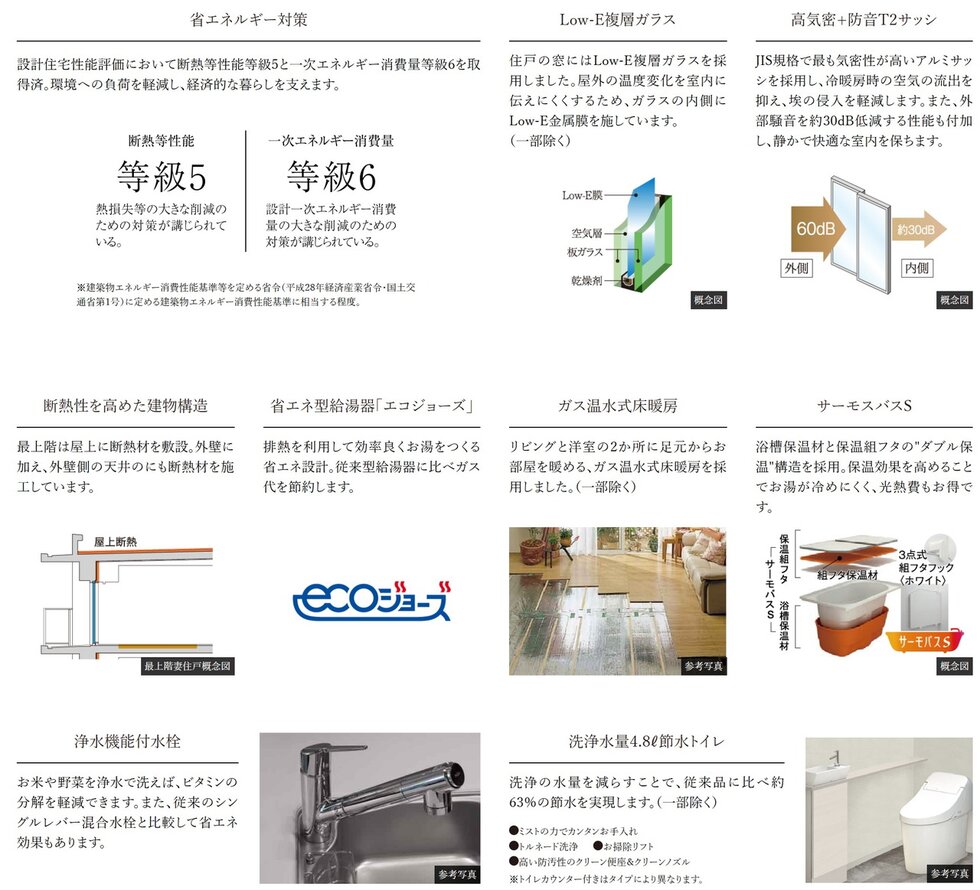 イノバス名古屋本陣
