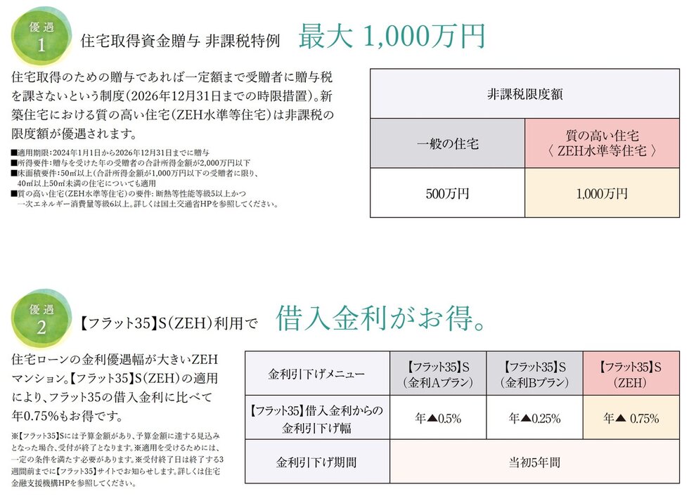 イノバス名古屋本陣