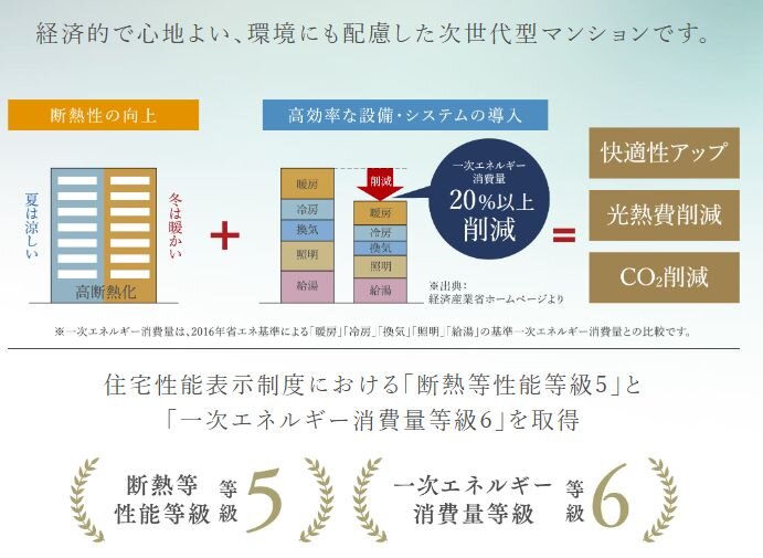 オーヴィジョン室見一丁目