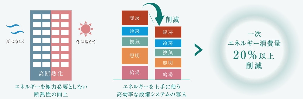 ソルティア池田さくら通り