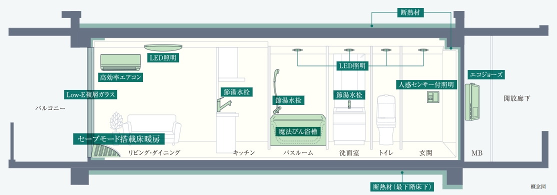ソルティア池田さくら通り