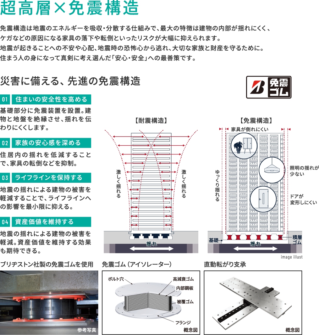 ウィザースレジデンス秋田ザ・タワー