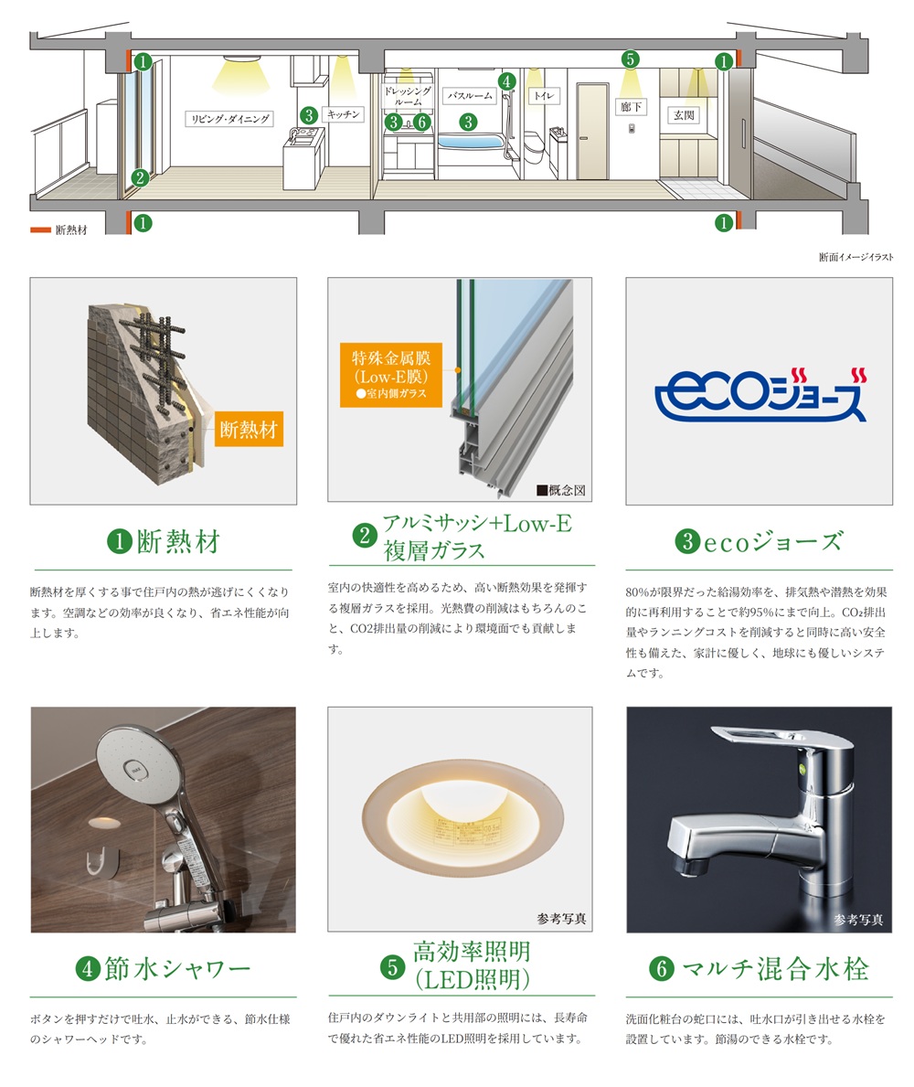 ザ・サーパス高松錦町