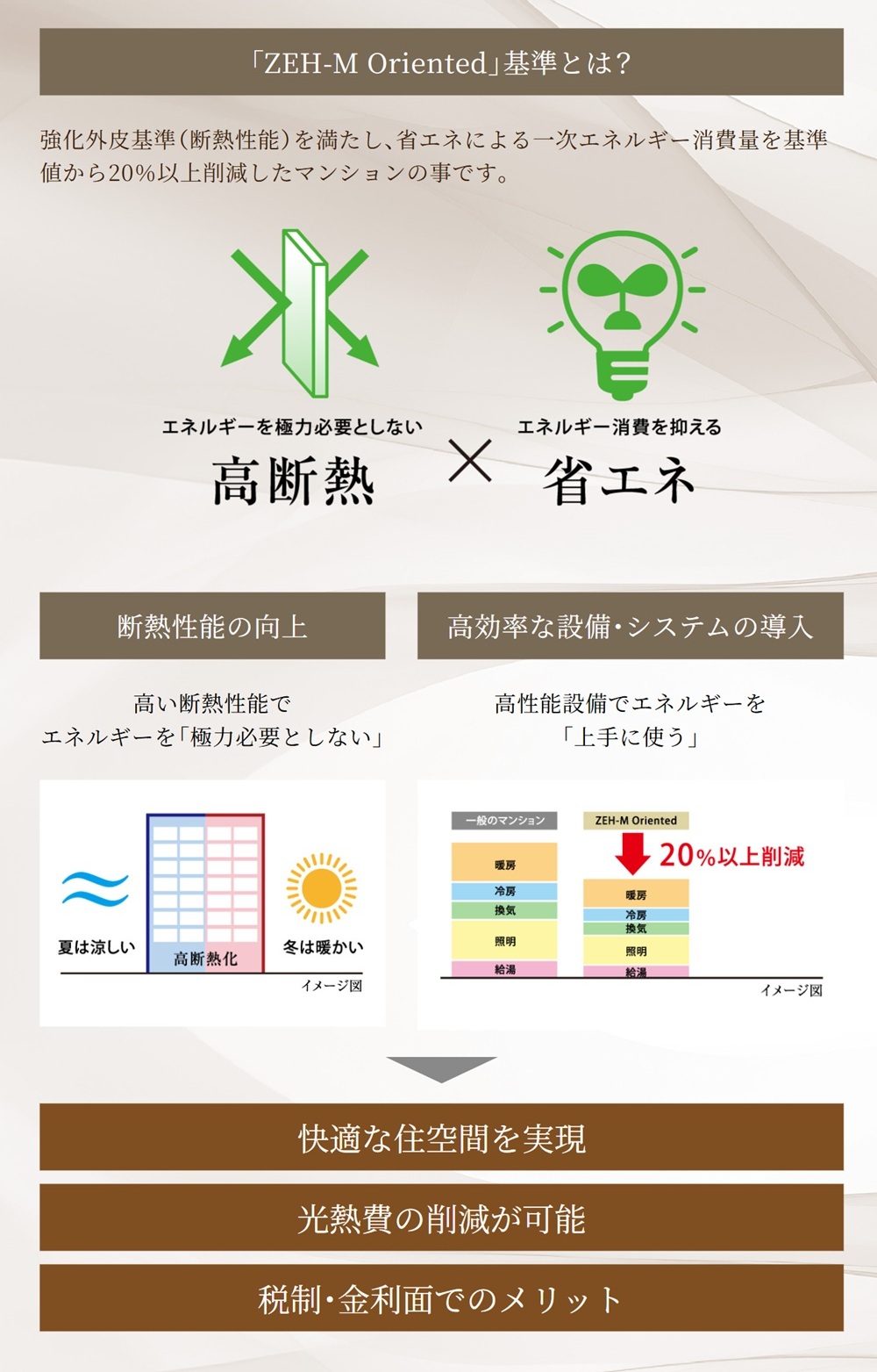 モアグレース一宮アリーナ