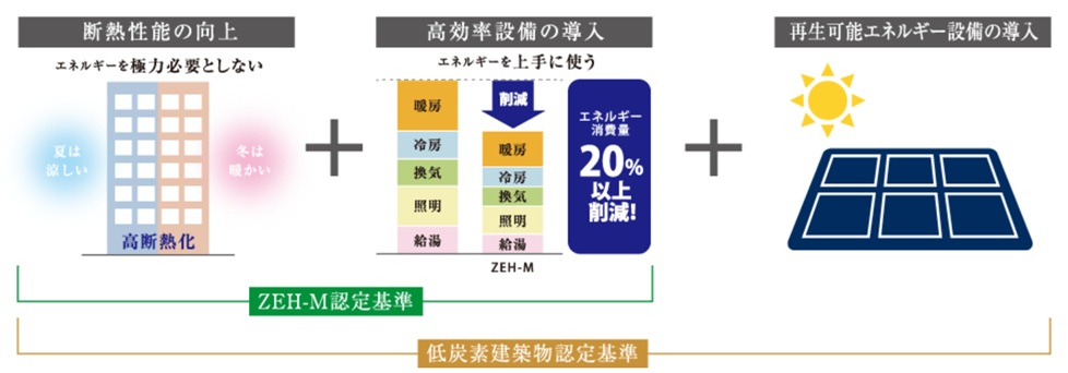 サンクレーア長久手はなみずき通