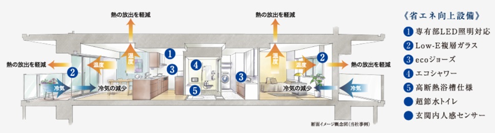 サンクレーア長久手はなみずき通