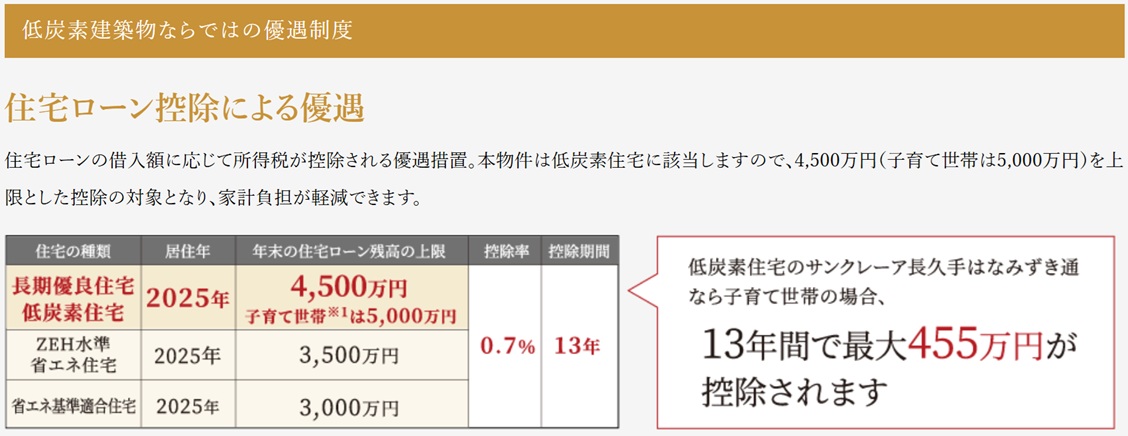サンクレーア長久手はなみずき通