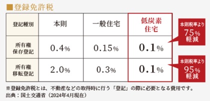 サンクレーア長久手はなみずき通