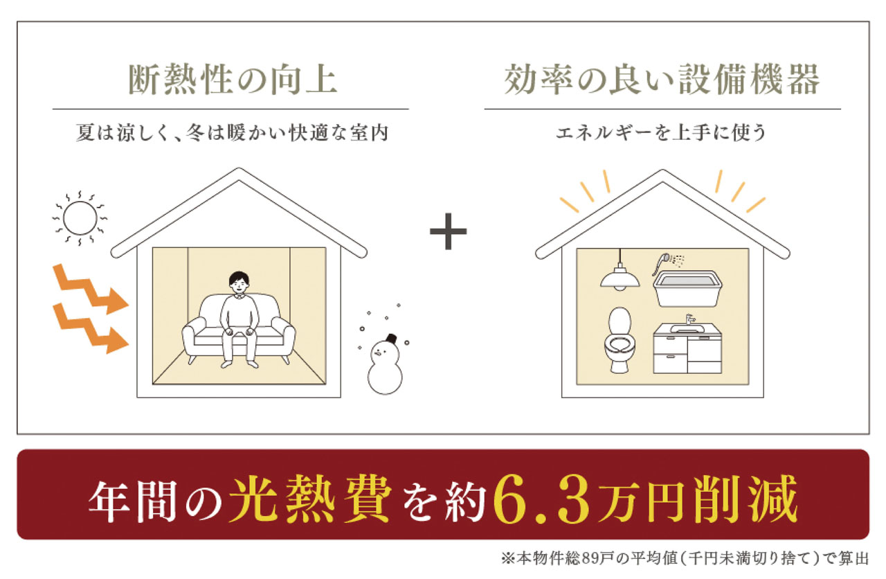 リバーガーデン都島