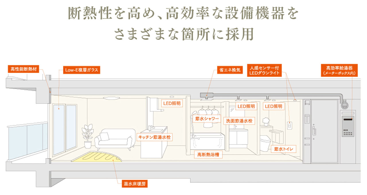 リバーガーデン都島