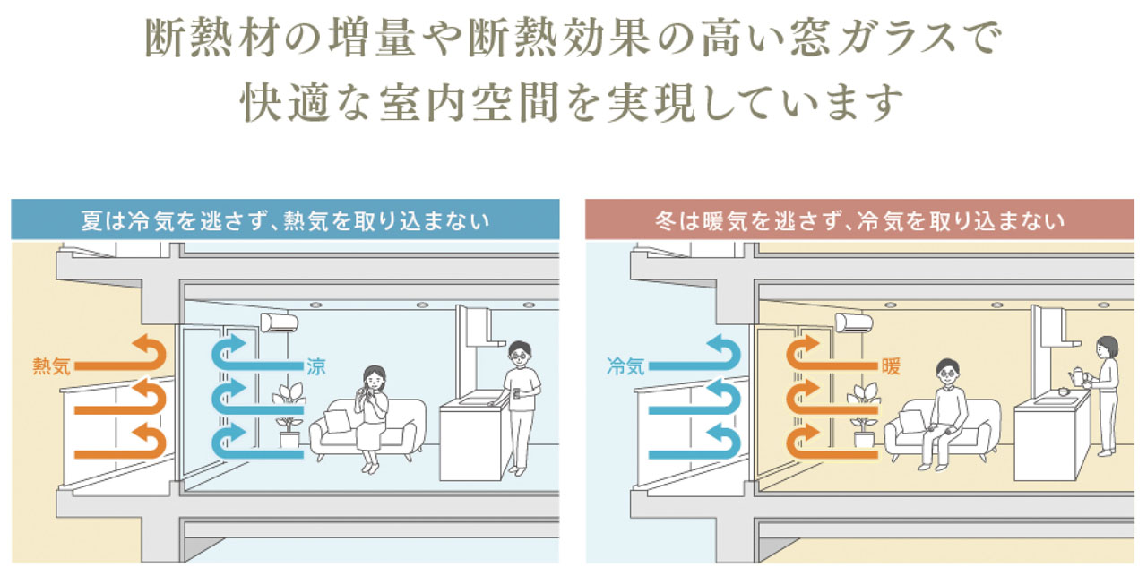 リバーガーデン都島