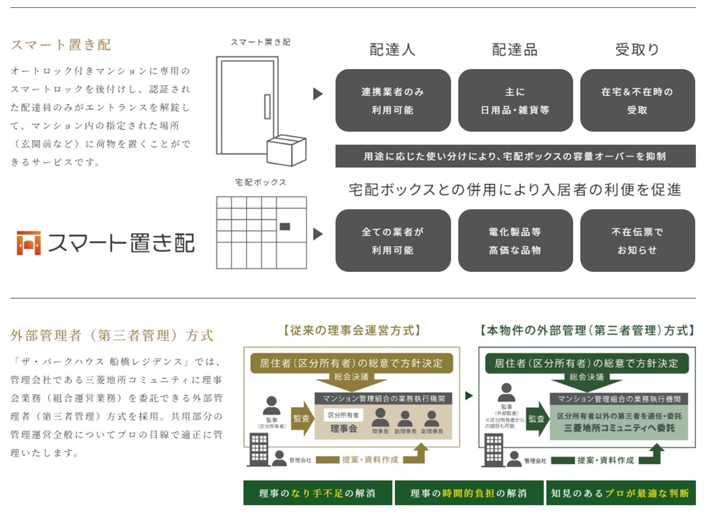 ザ・パークハウス 船橋レジデンス