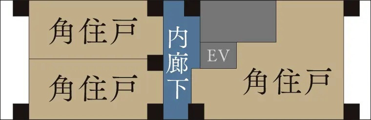 ソルティア天王寺舟橋ステーションゲート