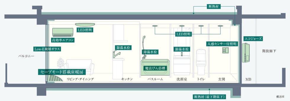 ソルティア池田さくら通り
