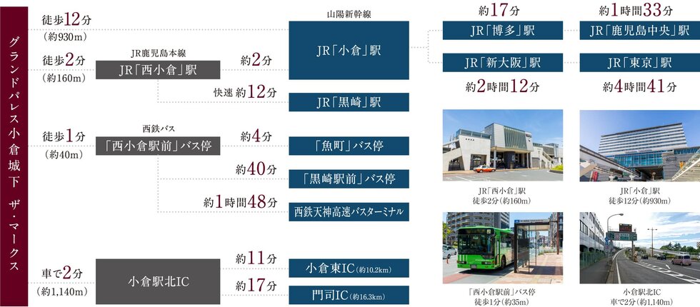 グランドパレス小倉城下 ザ・マークス