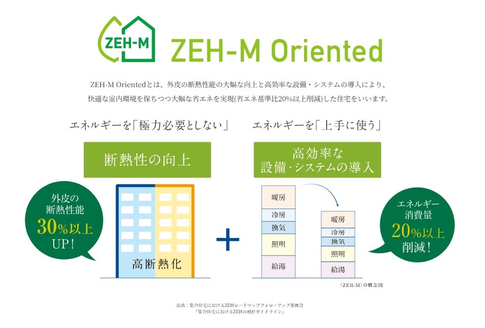 ザ・サーパス高松錦町