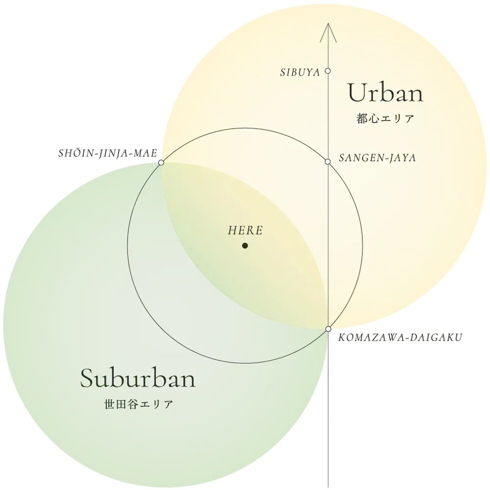 リビオ駒沢大学レジデンス