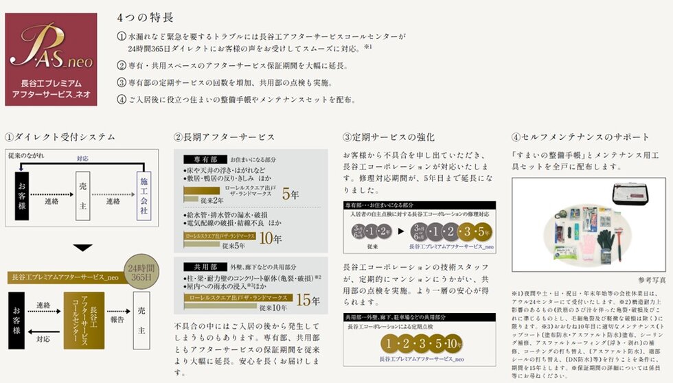ローレルスクエア出戸ザ・ランドマークス
