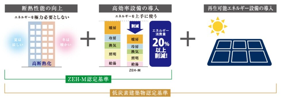 サンクレーア長久手はなみずき通
