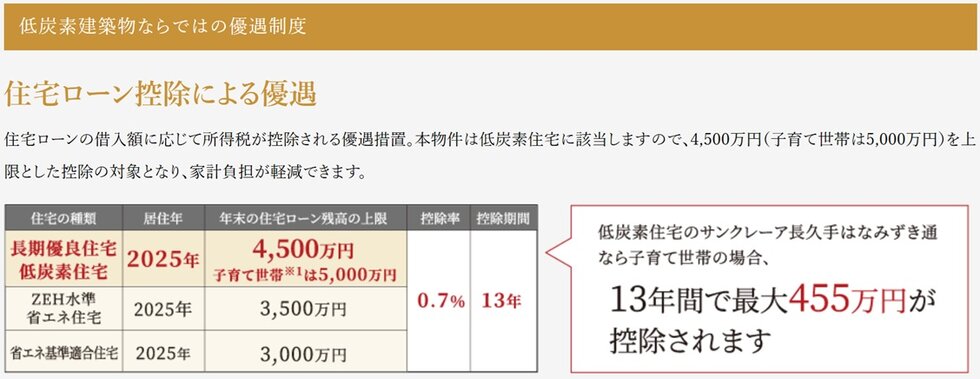 サンクレーア長久手はなみずき通