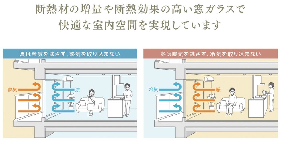 リバーガーデン都島